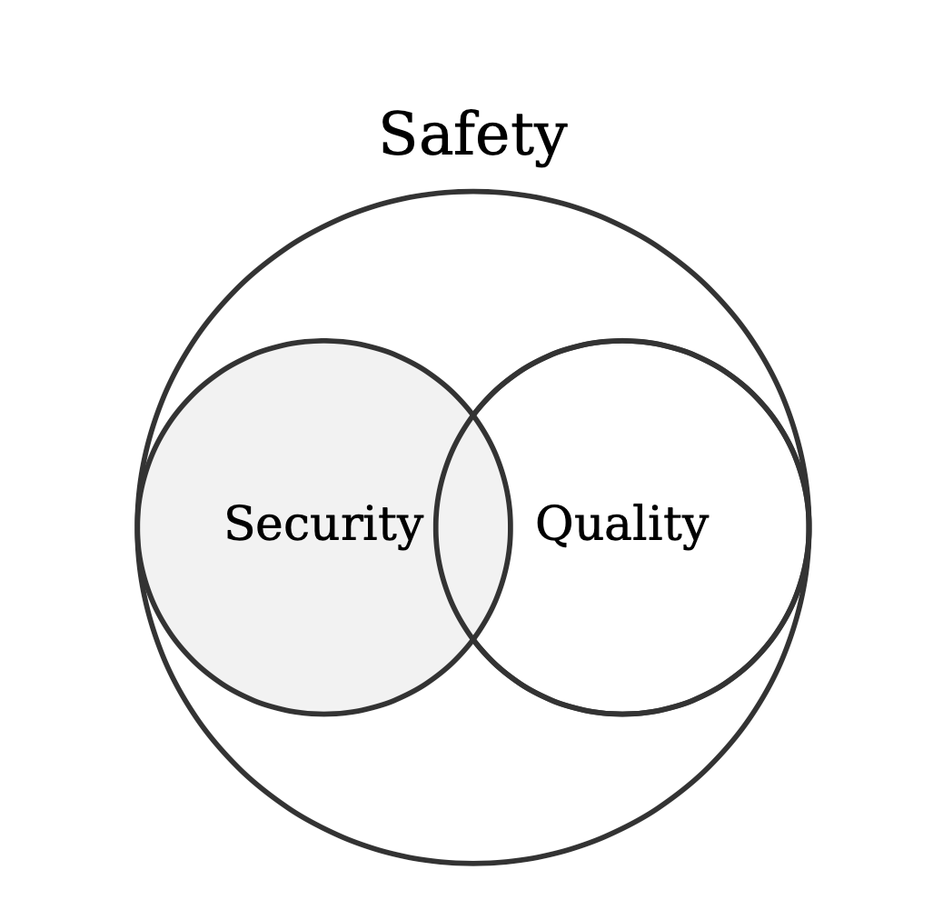 relationship_safety_security_quality