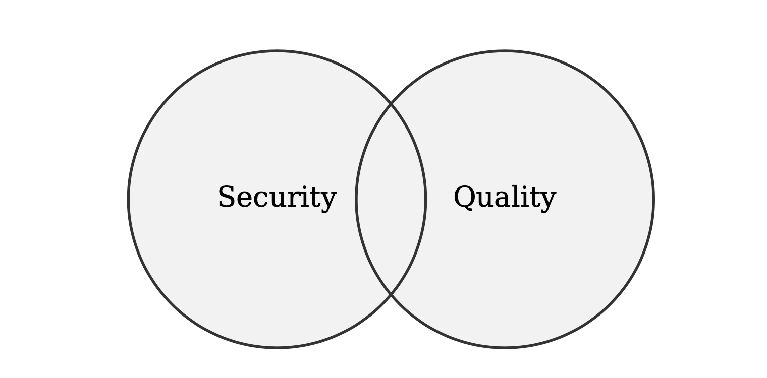 robotics_integrity_quality_security