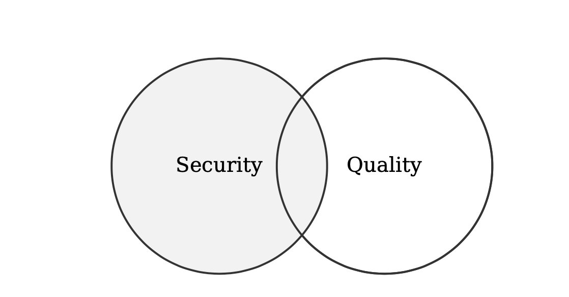 robotics_security_quality