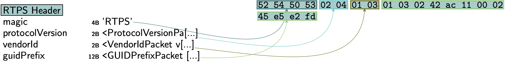 A simple empty RTPS package