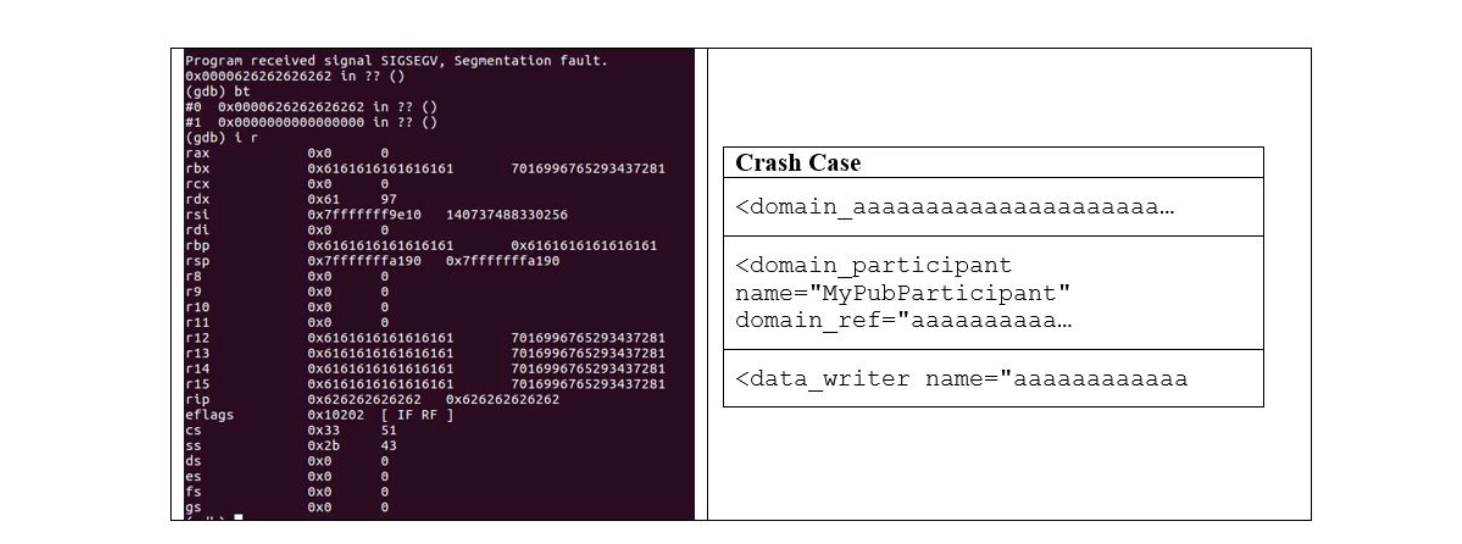 Register state and sample crash cases in RTI Connext DDS Connector (Python bindings) found with RADAMSA from the original XML configuration file. Reproduced from .