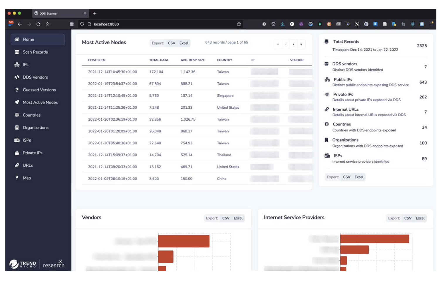 The dashboard of our DDS-scanning system allows analysts to explore the data. User interface is not publicly available. Reproduced from .