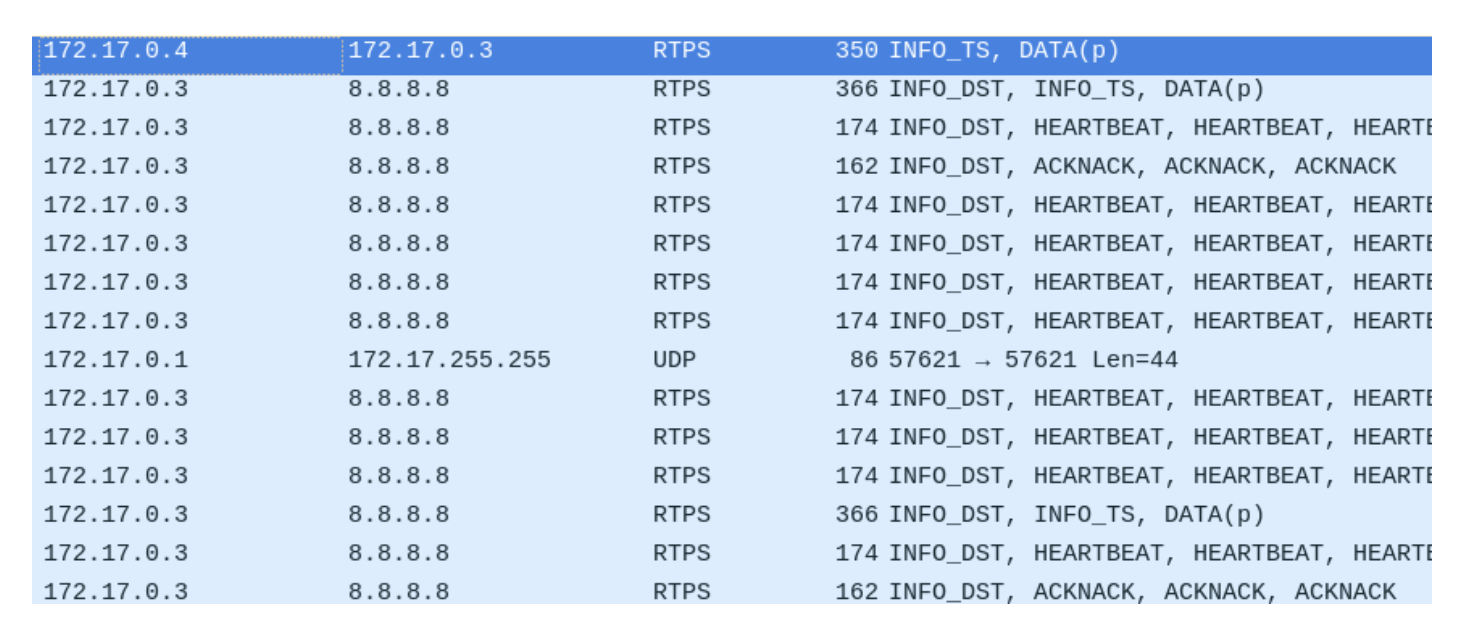 We found the amplification vulnerability almost by accident, by setting the PID_DEFAULT_UNICAST_LOCATOR to the first IP address that came to mind and easy to type. Reproduced from .