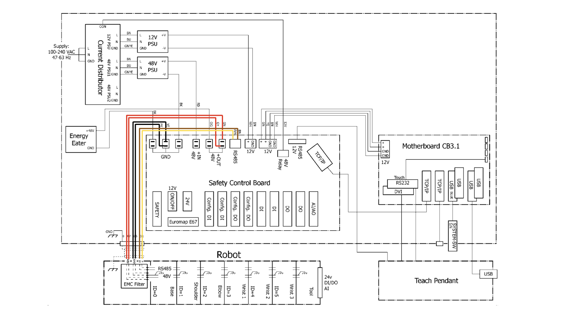 Simplified electrical diagram of Universal Robots UR3 CB-Series collaborative robot.