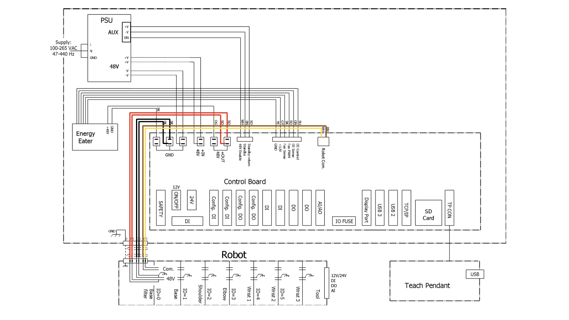 Simplified electrical diagram of Universal Robots UR3e e-Series collaborative robot.