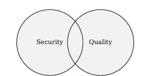 Overlapping circles labelled Security and Quality