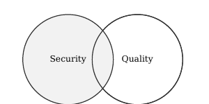 Overlapping Security and Quality circles with Security highlighted