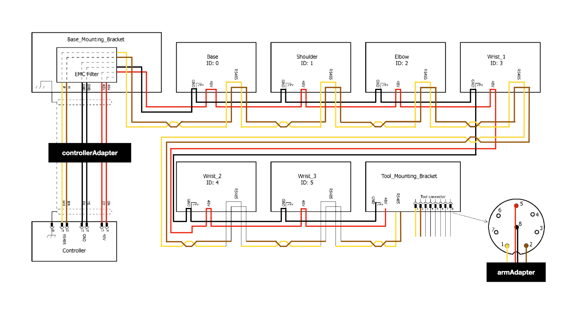 Electrical diagram of Universal Robots arms with the controllerAdapter and armAdapter contributions