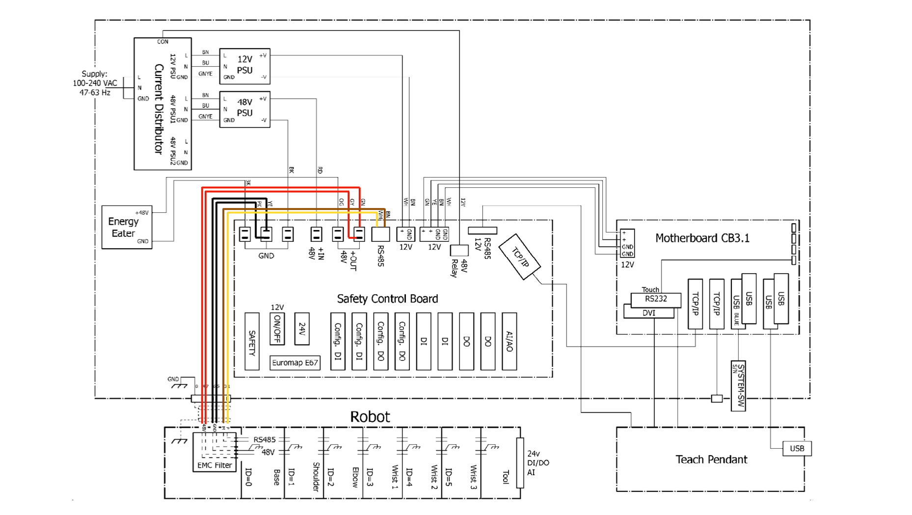 A) Simplified electrical diagram of Universal Robots UR3 CB-Series collaborative robot.