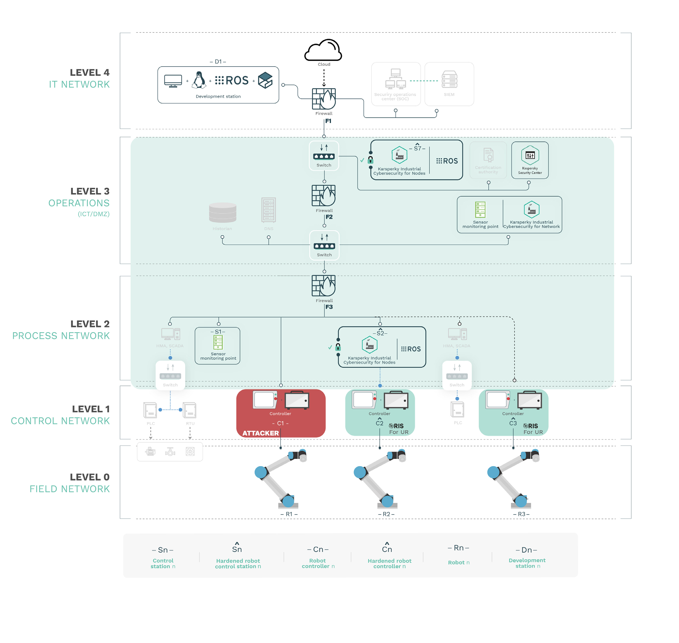 Figure 5 from the original report
